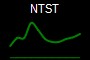 NTST